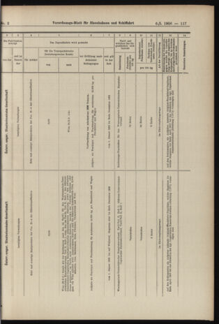 Verordnungs-Blatt für Eisenbahnen und Schiffahrt: Veröffentlichungen in Tarif- und Transport-Angelegenheiten 19060106 Seite: 53