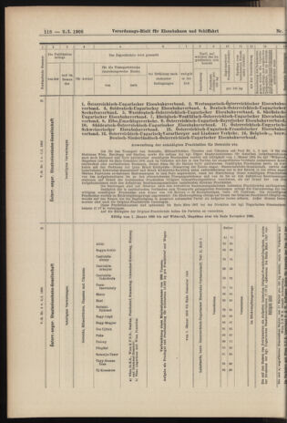 Verordnungs-Blatt für Eisenbahnen und Schiffahrt: Veröffentlichungen in Tarif- und Transport-Angelegenheiten 19060106 Seite: 54