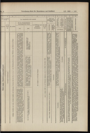 Verordnungs-Blatt für Eisenbahnen und Schiffahrt: Veröffentlichungen in Tarif- und Transport-Angelegenheiten 19060106 Seite: 55