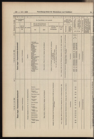 Verordnungs-Blatt für Eisenbahnen und Schiffahrt: Veröffentlichungen in Tarif- und Transport-Angelegenheiten 19060106 Seite: 56