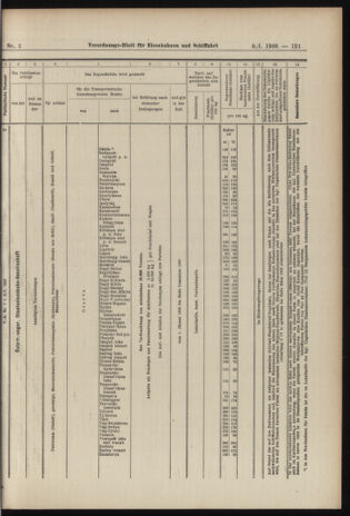 Verordnungs-Blatt für Eisenbahnen und Schiffahrt: Veröffentlichungen in Tarif- und Transport-Angelegenheiten 19060106 Seite: 57