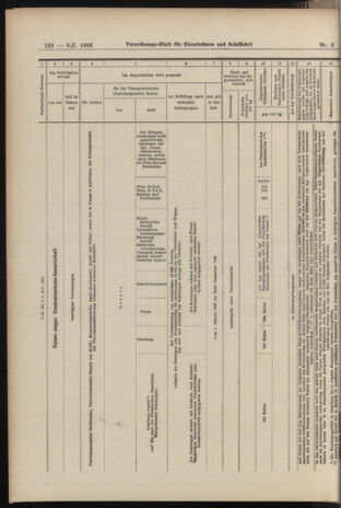 Verordnungs-Blatt für Eisenbahnen und Schiffahrt: Veröffentlichungen in Tarif- und Transport-Angelegenheiten 19060106 Seite: 58