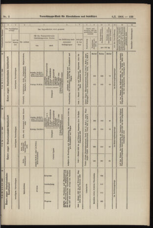 Verordnungs-Blatt für Eisenbahnen und Schiffahrt: Veröffentlichungen in Tarif- und Transport-Angelegenheiten 19060106 Seite: 59