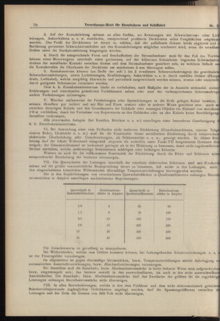 Verordnungs-Blatt für Eisenbahnen und Schiffahrt: Veröffentlichungen in Tarif- und Transport-Angelegenheiten 19060106 Seite: 6