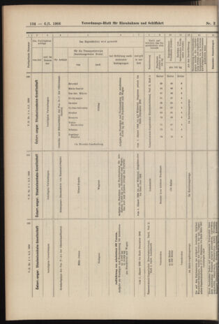 Verordnungs-Blatt für Eisenbahnen und Schiffahrt: Veröffentlichungen in Tarif- und Transport-Angelegenheiten 19060106 Seite: 60