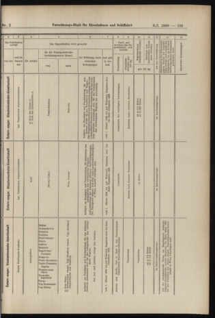 Verordnungs-Blatt für Eisenbahnen und Schiffahrt: Veröffentlichungen in Tarif- und Transport-Angelegenheiten 19060106 Seite: 61