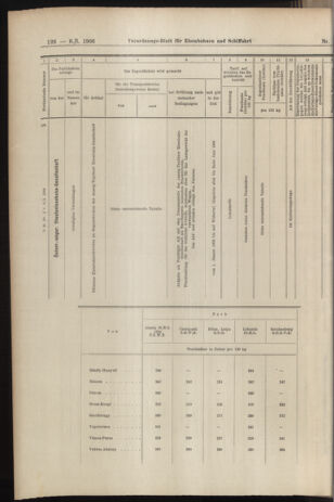 Verordnungs-Blatt für Eisenbahnen und Schiffahrt: Veröffentlichungen in Tarif- und Transport-Angelegenheiten 19060106 Seite: 62