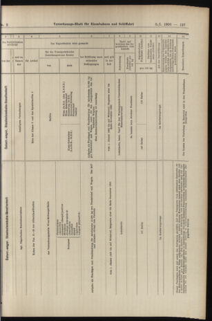 Verordnungs-Blatt für Eisenbahnen und Schiffahrt: Veröffentlichungen in Tarif- und Transport-Angelegenheiten 19060106 Seite: 63