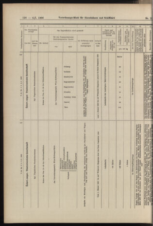 Verordnungs-Blatt für Eisenbahnen und Schiffahrt: Veröffentlichungen in Tarif- und Transport-Angelegenheiten 19060106 Seite: 64