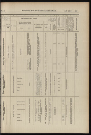 Verordnungs-Blatt für Eisenbahnen und Schiffahrt: Veröffentlichungen in Tarif- und Transport-Angelegenheiten 19060106 Seite: 65