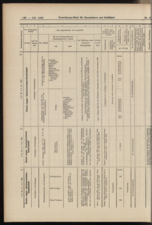 Verordnungs-Blatt für Eisenbahnen und Schiffahrt: Veröffentlichungen in Tarif- und Transport-Angelegenheiten 19060106 Seite: 66