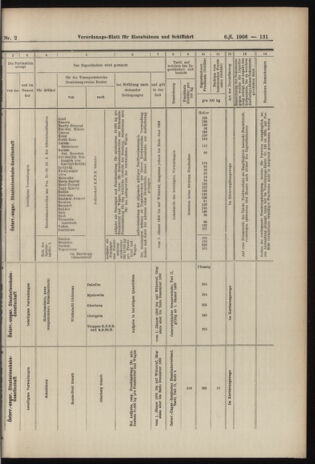 Verordnungs-Blatt für Eisenbahnen und Schiffahrt: Veröffentlichungen in Tarif- und Transport-Angelegenheiten 19060106 Seite: 67