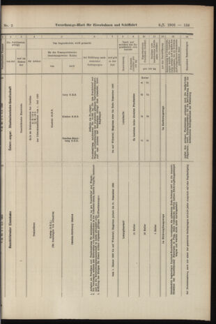 Verordnungs-Blatt für Eisenbahnen und Schiffahrt: Veröffentlichungen in Tarif- und Transport-Angelegenheiten 19060106 Seite: 69