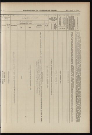 Verordnungs-Blatt für Eisenbahnen und Schiffahrt: Veröffentlichungen in Tarif- und Transport-Angelegenheiten 19060106 Seite: 71