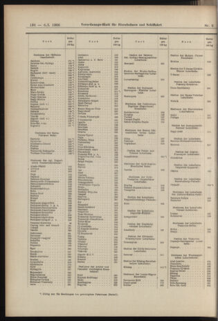 Verordnungs-Blatt für Eisenbahnen und Schiffahrt: Veröffentlichungen in Tarif- und Transport-Angelegenheiten 19060106 Seite: 72