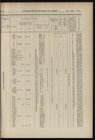 Verordnungs-Blatt für Eisenbahnen und Schiffahrt: Veröffentlichungen in Tarif- und Transport-Angelegenheiten 19060106 Seite: 73