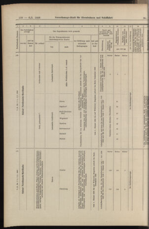 Verordnungs-Blatt für Eisenbahnen und Schiffahrt: Veröffentlichungen in Tarif- und Transport-Angelegenheiten 19060106 Seite: 74