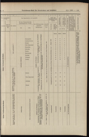 Verordnungs-Blatt für Eisenbahnen und Schiffahrt: Veröffentlichungen in Tarif- und Transport-Angelegenheiten 19060106 Seite: 75