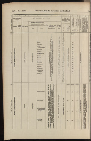 Verordnungs-Blatt für Eisenbahnen und Schiffahrt: Veröffentlichungen in Tarif- und Transport-Angelegenheiten 19060106 Seite: 76