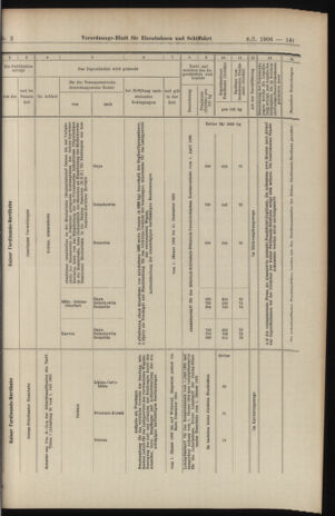 Verordnungs-Blatt für Eisenbahnen und Schiffahrt: Veröffentlichungen in Tarif- und Transport-Angelegenheiten 19060106 Seite: 77