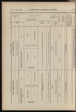 Verordnungs-Blatt für Eisenbahnen und Schiffahrt: Veröffentlichungen in Tarif- und Transport-Angelegenheiten 19060106 Seite: 78