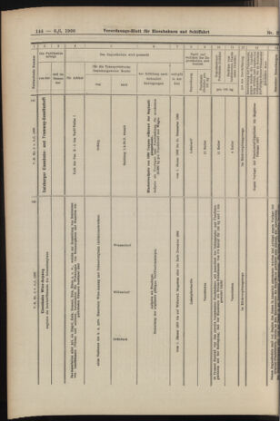 Verordnungs-Blatt für Eisenbahnen und Schiffahrt: Veröffentlichungen in Tarif- und Transport-Angelegenheiten 19060106 Seite: 80