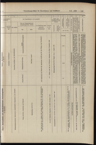 Verordnungs-Blatt für Eisenbahnen und Schiffahrt: Veröffentlichungen in Tarif- und Transport-Angelegenheiten 19060106 Seite: 81