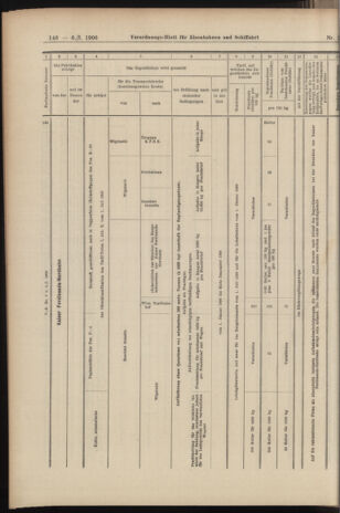 Verordnungs-Blatt für Eisenbahnen und Schiffahrt: Veröffentlichungen in Tarif- und Transport-Angelegenheiten 19060106 Seite: 82