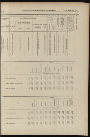 Verordnungs-Blatt für Eisenbahnen und Schiffahrt: Veröffentlichungen in Tarif- und Transport-Angelegenheiten 19060106 Seite: 83