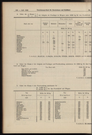 Verordnungs-Blatt für Eisenbahnen und Schiffahrt: Veröffentlichungen in Tarif- und Transport-Angelegenheiten 19060109 Seite: 18