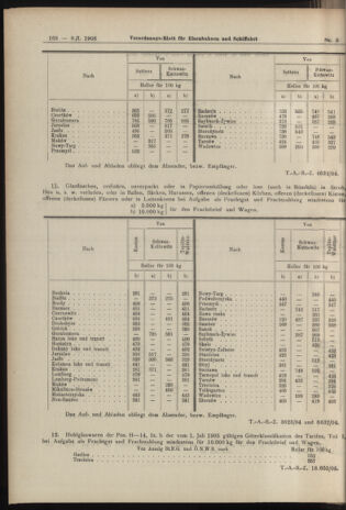 Verordnungs-Blatt für Eisenbahnen und Schiffahrt: Veröffentlichungen in Tarif- und Transport-Angelegenheiten 19060109 Seite: 20