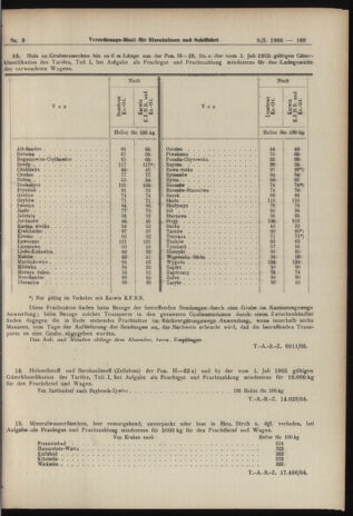 Verordnungs-Blatt für Eisenbahnen und Schiffahrt: Veröffentlichungen in Tarif- und Transport-Angelegenheiten 19060109 Seite: 21