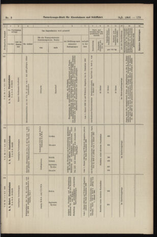 Verordnungs-Blatt für Eisenbahnen und Schiffahrt: Veröffentlichungen in Tarif- und Transport-Angelegenheiten 19060109 Seite: 31