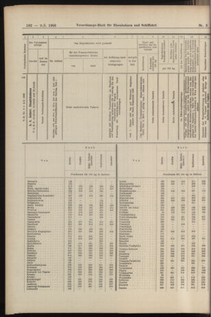 Verordnungs-Blatt für Eisenbahnen und Schiffahrt: Veröffentlichungen in Tarif- und Transport-Angelegenheiten 19060109 Seite: 34