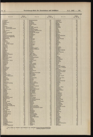 Verordnungs-Blatt für Eisenbahnen und Schiffahrt: Veröffentlichungen in Tarif- und Transport-Angelegenheiten 19060109 Seite: 37