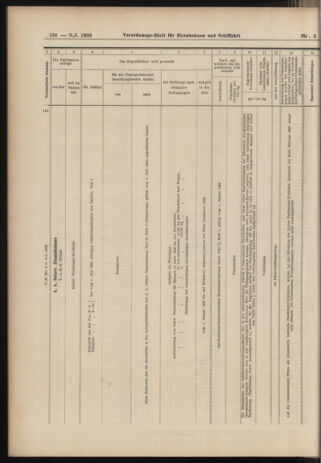 Verordnungs-Blatt für Eisenbahnen und Schiffahrt: Veröffentlichungen in Tarif- und Transport-Angelegenheiten 19060109 Seite: 38