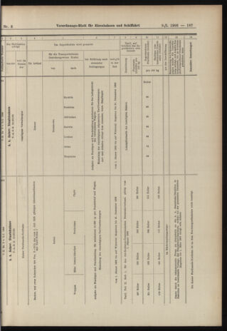 Verordnungs-Blatt für Eisenbahnen und Schiffahrt: Veröffentlichungen in Tarif- und Transport-Angelegenheiten 19060109 Seite: 39