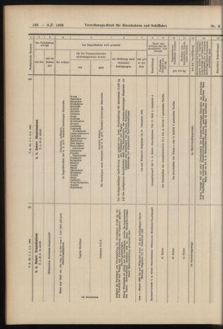 Verordnungs-Blatt für Eisenbahnen und Schiffahrt: Veröffentlichungen in Tarif- und Transport-Angelegenheiten 19060109 Seite: 40