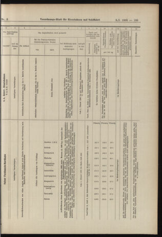 Verordnungs-Blatt für Eisenbahnen und Schiffahrt: Veröffentlichungen in Tarif- und Transport-Angelegenheiten 19060109 Seite: 41