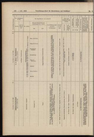 Verordnungs-Blatt für Eisenbahnen und Schiffahrt: Veröffentlichungen in Tarif- und Transport-Angelegenheiten 19060109 Seite: 42