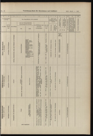 Verordnungs-Blatt für Eisenbahnen und Schiffahrt: Veröffentlichungen in Tarif- und Transport-Angelegenheiten 19060109 Seite: 43