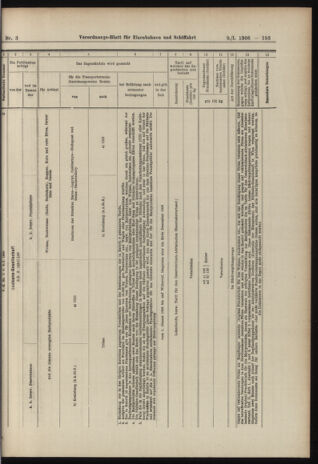 Verordnungs-Blatt für Eisenbahnen und Schiffahrt: Veröffentlichungen in Tarif- und Transport-Angelegenheiten 19060109 Seite: 45