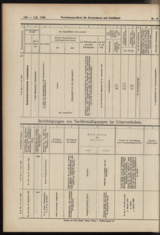 Verordnungs-Blatt für Eisenbahnen und Schiffahrt: Veröffentlichungen in Tarif- und Transport-Angelegenheiten 19060109 Seite: 48