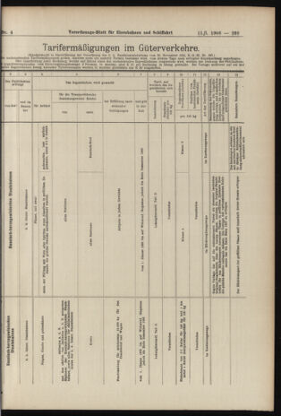 Verordnungs-Blatt für Eisenbahnen und Schiffahrt: Veröffentlichungen in Tarif- und Transport-Angelegenheiten 19060111 Seite: 13