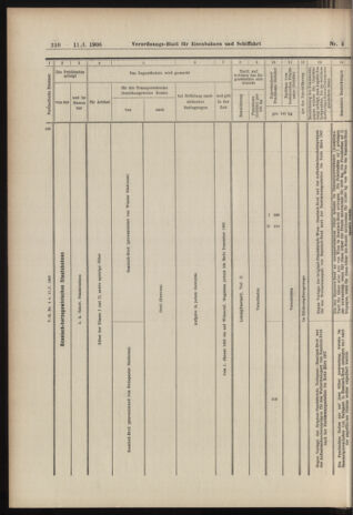 Verordnungs-Blatt für Eisenbahnen und Schiffahrt: Veröffentlichungen in Tarif- und Transport-Angelegenheiten 19060111 Seite: 14