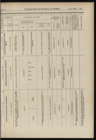 Verordnungs-Blatt für Eisenbahnen und Schiffahrt: Veröffentlichungen in Tarif- und Transport-Angelegenheiten 19060111 Seite: 15