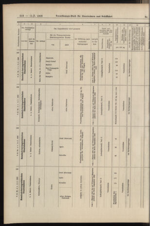 Verordnungs-Blatt für Eisenbahnen und Schiffahrt: Veröffentlichungen in Tarif- und Transport-Angelegenheiten 19060111 Seite: 16