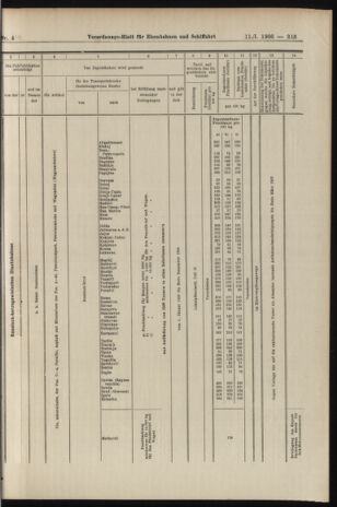 Verordnungs-Blatt für Eisenbahnen und Schiffahrt: Veröffentlichungen in Tarif- und Transport-Angelegenheiten 19060111 Seite: 17