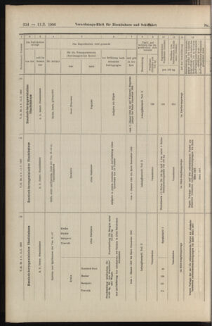 Verordnungs-Blatt für Eisenbahnen und Schiffahrt: Veröffentlichungen in Tarif- und Transport-Angelegenheiten 19060111 Seite: 18