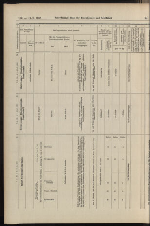 Verordnungs-Blatt für Eisenbahnen und Schiffahrt: Veröffentlichungen in Tarif- und Transport-Angelegenheiten 19060111 Seite: 20